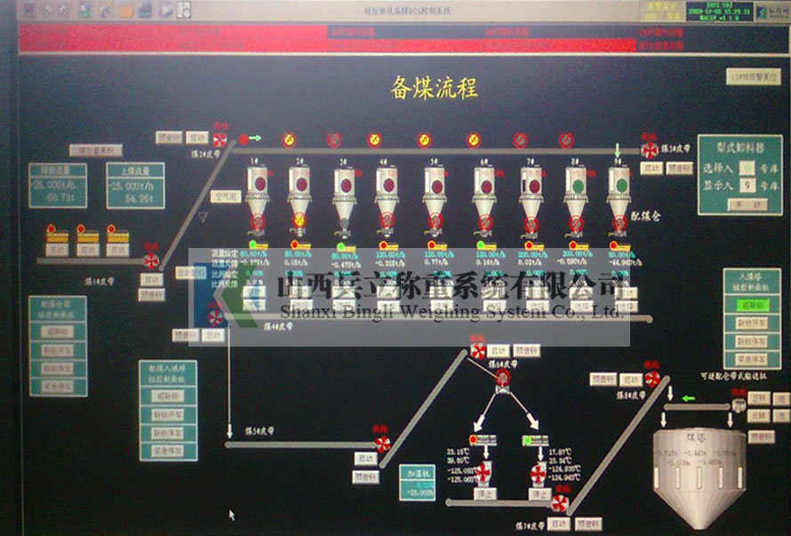 焦化厂DCS备煤系统