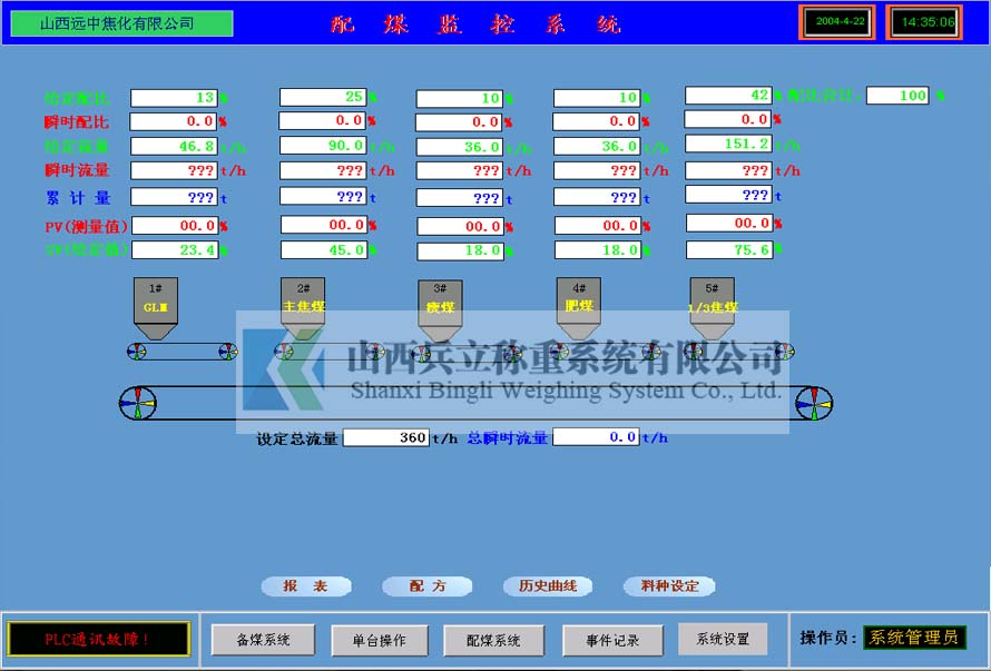 配煤系统